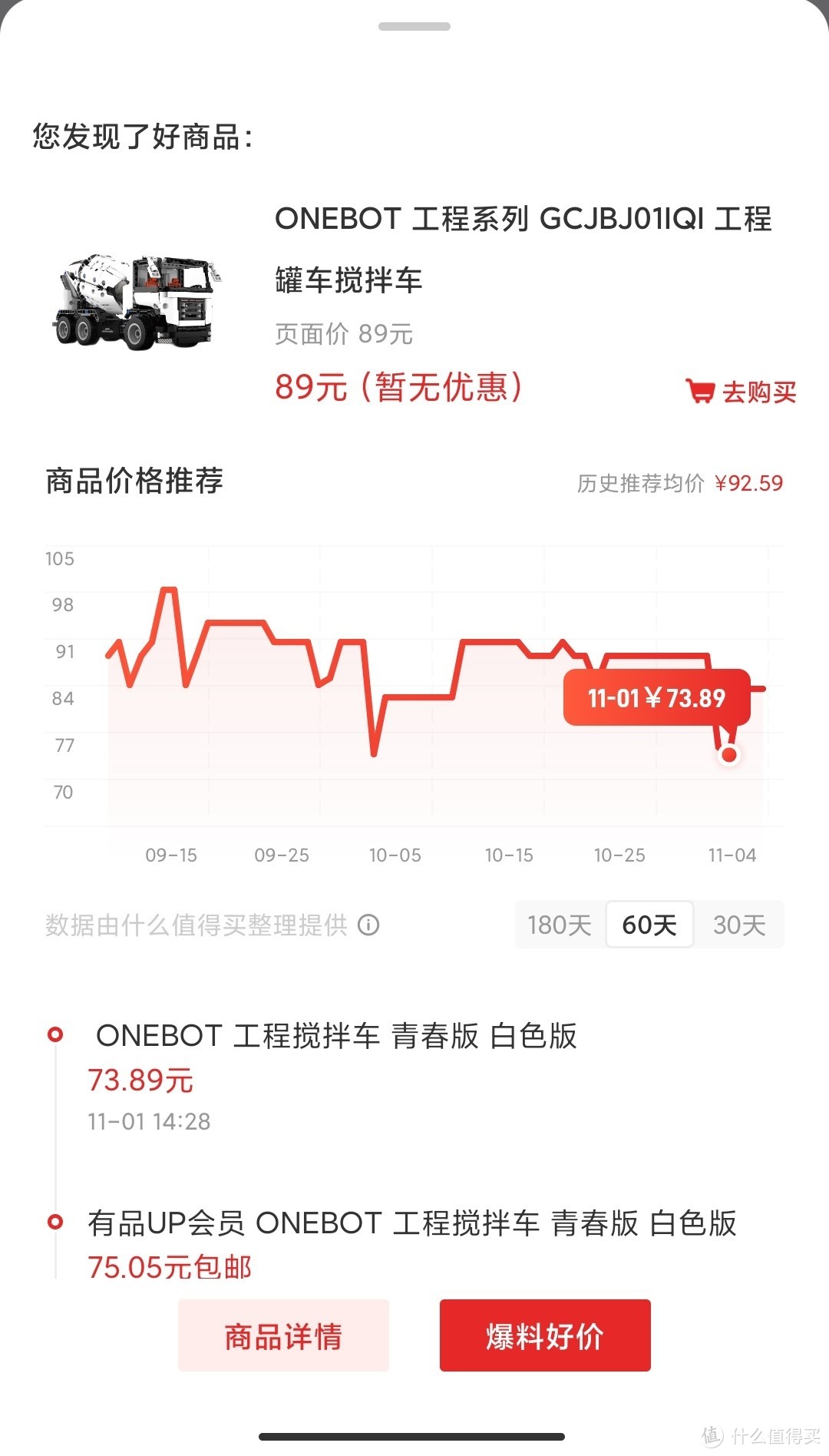 史低73.89