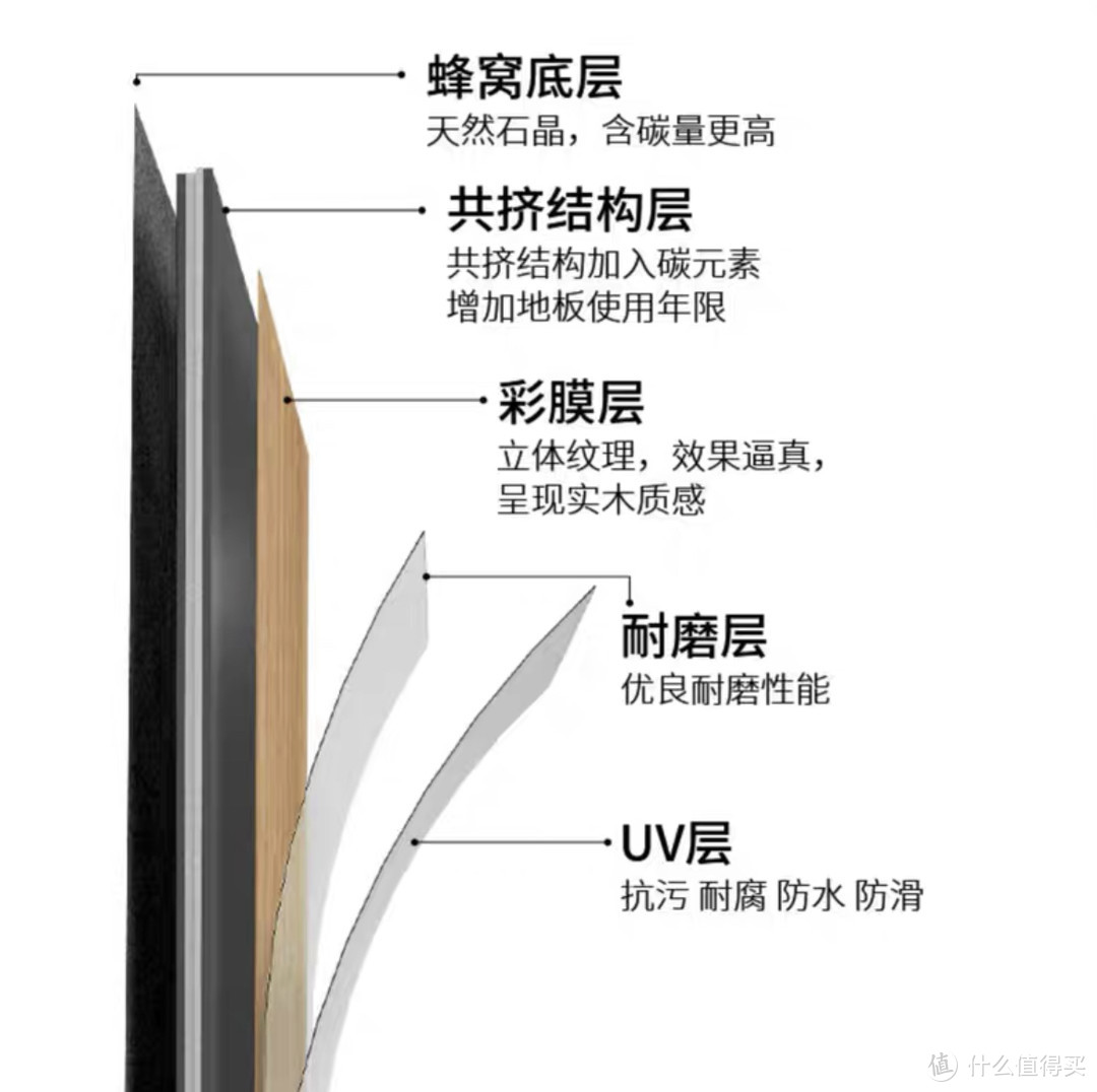 不喜欢精装房的瓷砖，直接铺上这种新型“石塑地板”，美观又实用