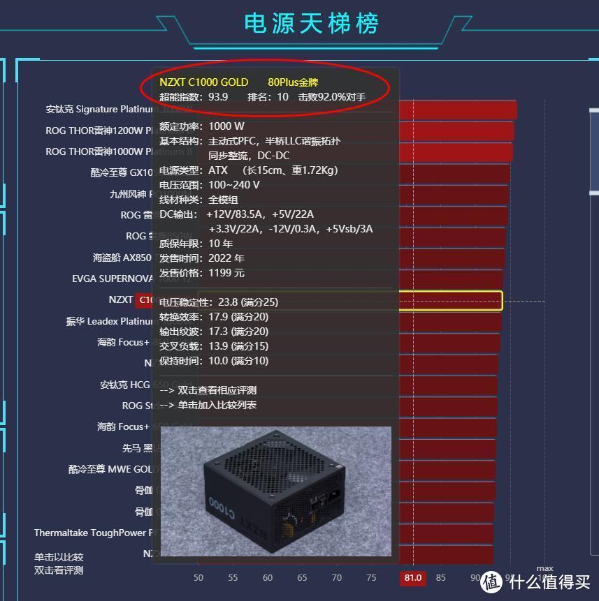 超燃系列，中塔天花板：NZXT恩杰H7 Elite中塔机箱、C1000金牌电源开箱评测