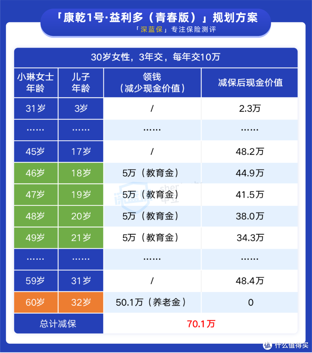 打工人怎么攒钱？这款产品收益近3.5%，值得考虑！