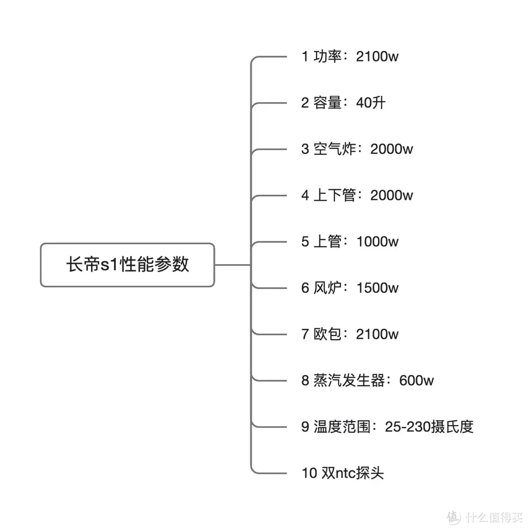 烘焙路上的第一个欧包，从长帝 S1 蒸汽风炉烤箱开始