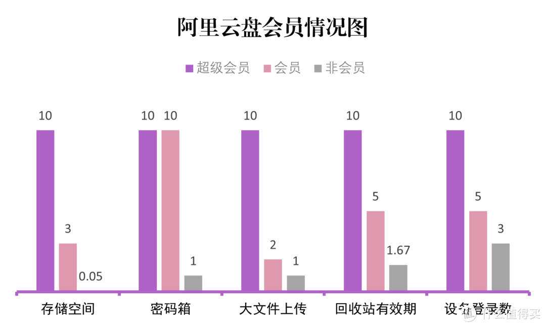 阿里云盘会员情况图