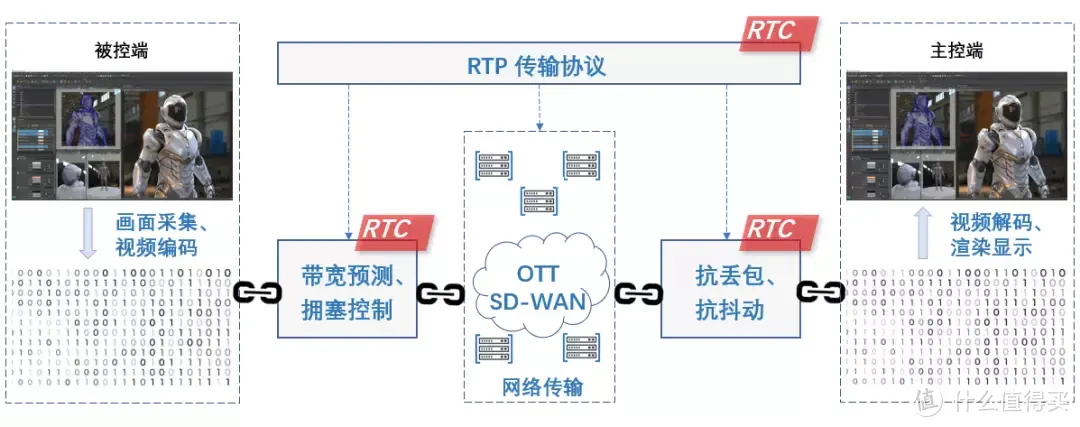 拒绝画面模糊和卡顿！这5个远程软件谁更好用？爆肝一周实测值得收藏