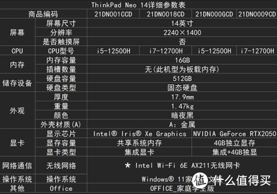 长得漂亮干活又快！ThinkPad neo 14真生产力工具