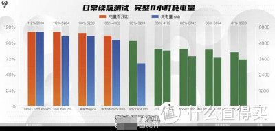 iPhone 14 系列中四款手机哪个最值得买