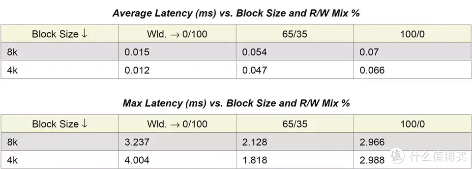 还在让你的大船U.2 SSD无处安放？ICY DOCK ToughArmor MB699VP-B V2 评测