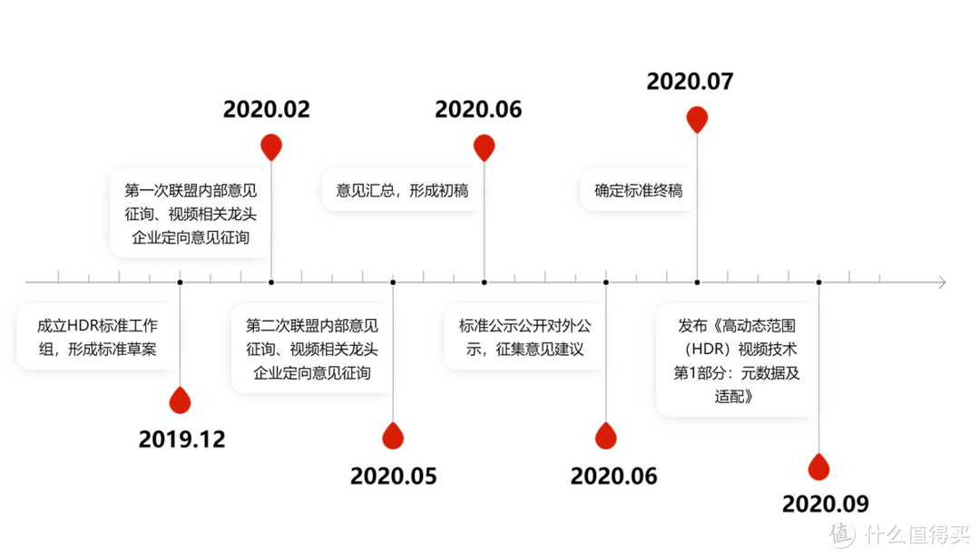 包容开放，先进成熟 — 华为开发者大会 2022 后记