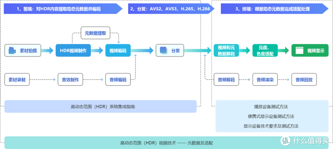 包容开放，先进成熟 — 华为开发者大会 2022 后记