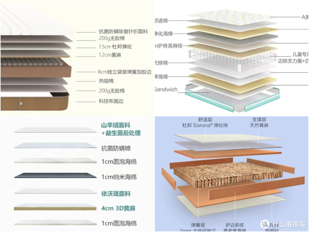 该给娃买自己的床垫啦，四款均价800元的青少年护脊床垫大比拼