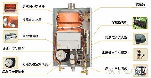 燃气热水器就该这么选！多维度分享热水器选购干货，让您这个冬天享受温暖沐浴！