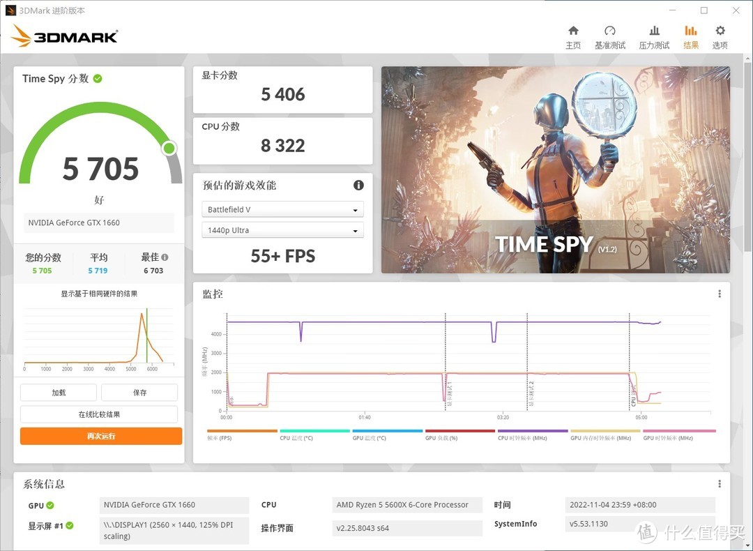 比较正常的分数