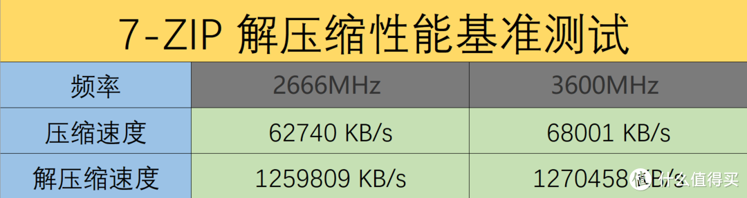 真.性价比组合丨金百达刃系列内存、KP230 Pro 固态硬盘