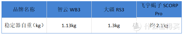 智云WEEBILL 3 相机稳定器使用测评，大疆RS3、智云WEEBILL 3、飞宇蝎子SCORP Pro相机稳定器对比