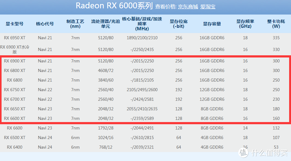 超级战舰下水啦 ——海盗船机箱+电源+水冷散热器组合体验