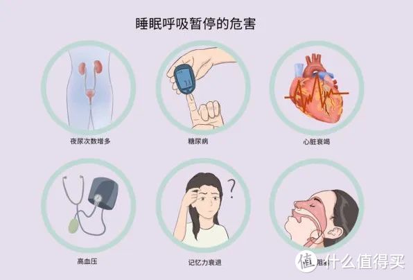 打鼾等于睡得香？不一定，当心睡眠呼吸暂停综合征！