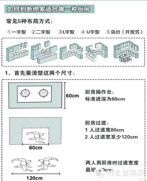 厨房装修详解，集成灶怎么选？（白色集成灶推荐）