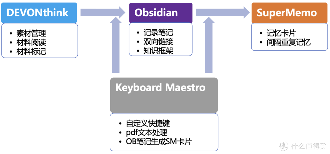 学习闭环软件解决方案