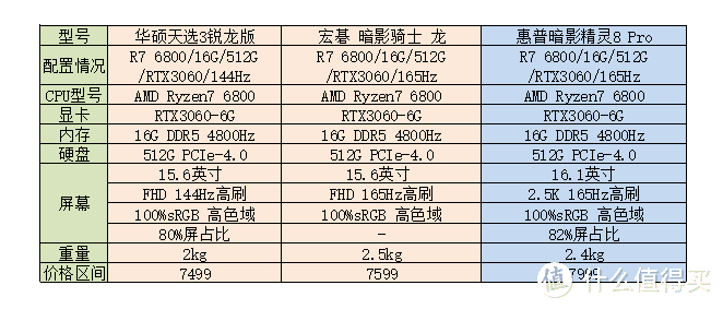 帅气与性能一项也不能少的笔记本----我双十一清单上的笔记本