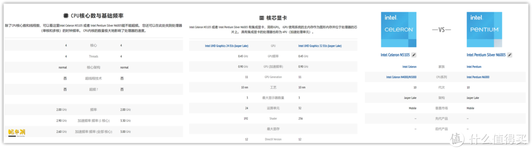 “家用、易用、好用”这就是 NAS 该有的样子｜极空间 Z4S 全面体验