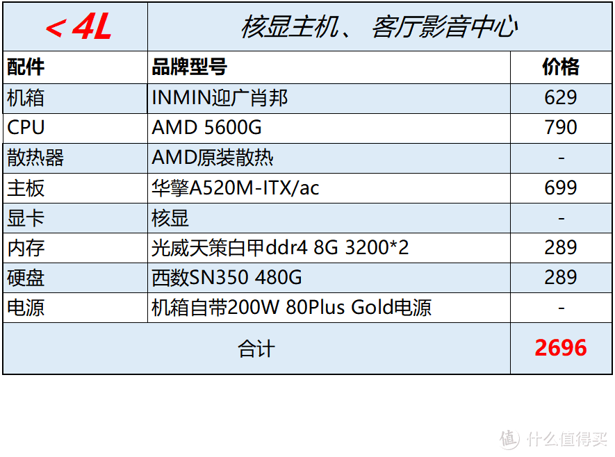 双十一装机配置推荐【itx篇】～无恰饭