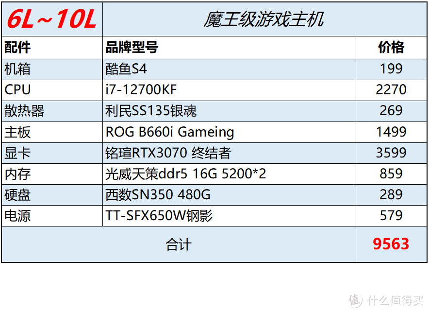 双十一装机配置推荐【itx篇】～无恰饭