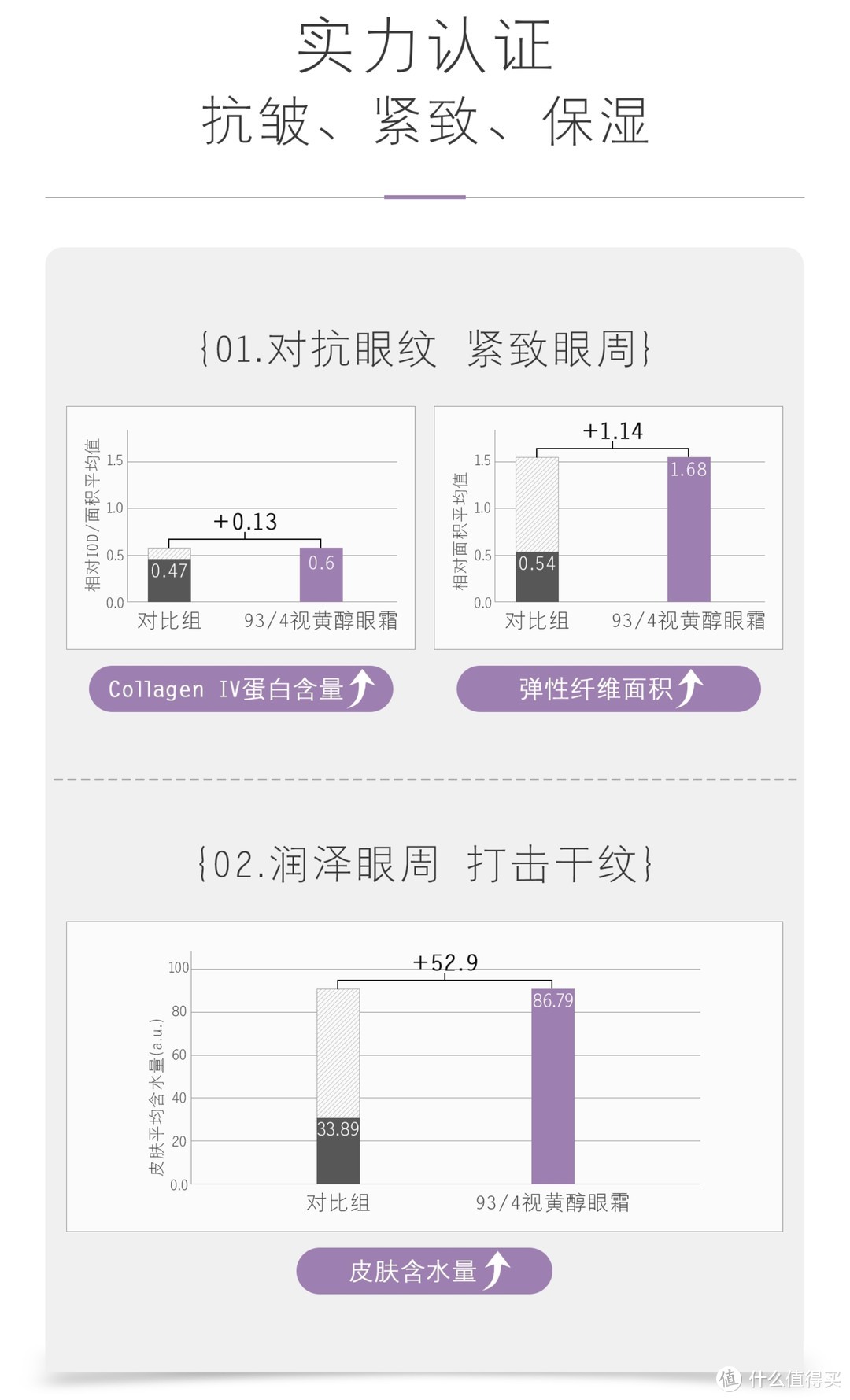 关于抗老和祛皱能用哪些较平价的产品