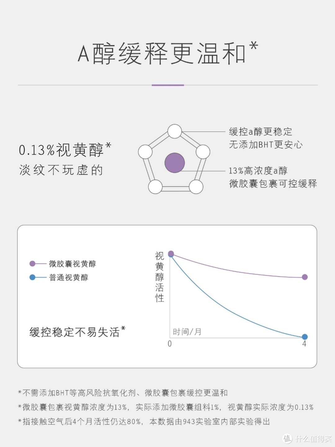 关于抗老和祛皱能用哪些较平价的产品