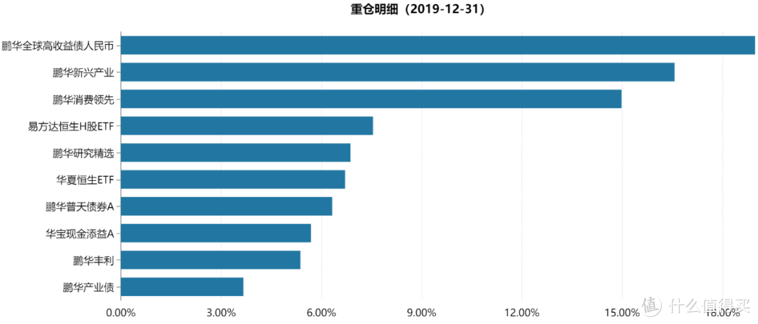 个人养老金落地，详细解读一波FOF养老目标基金...