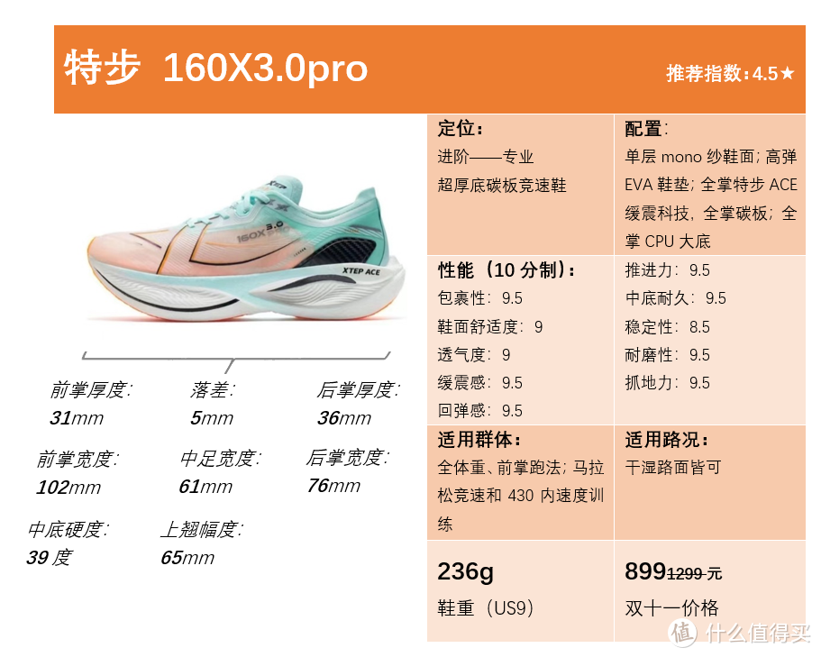 这五双跑鞋，代表了2022年国产碳板的最高水准