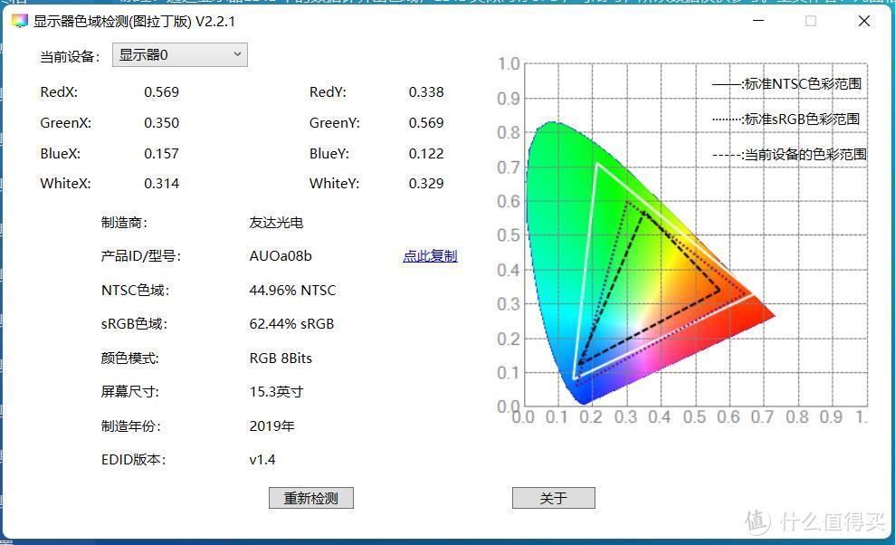 屏幕色域用软件测出来很垃圾