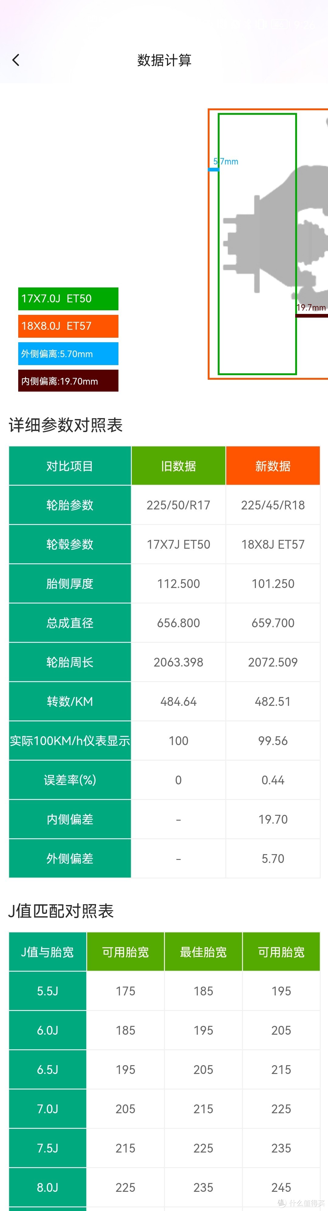 轮胎升级225/45/18或235/40/18都完美