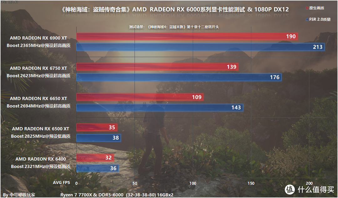 出色的电影化叙事—《神秘海域：盗贼传奇合集》，通关感受+A卡性能测试