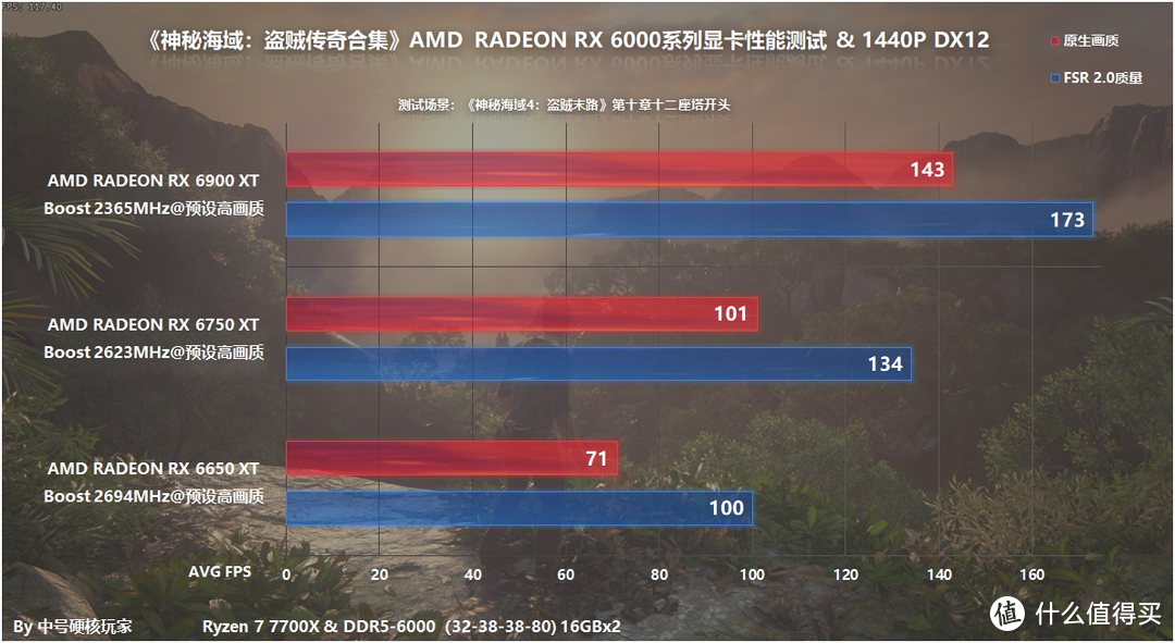 出色的电影化叙事—《神秘海域：盗贼传奇合集》，通关感受+A卡性能测试