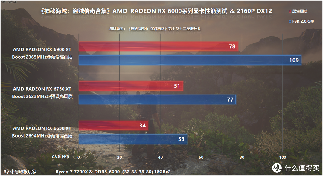 出色的电影化叙事—《神秘海域：盗贼传奇合集》，通关感受+A卡性能测试