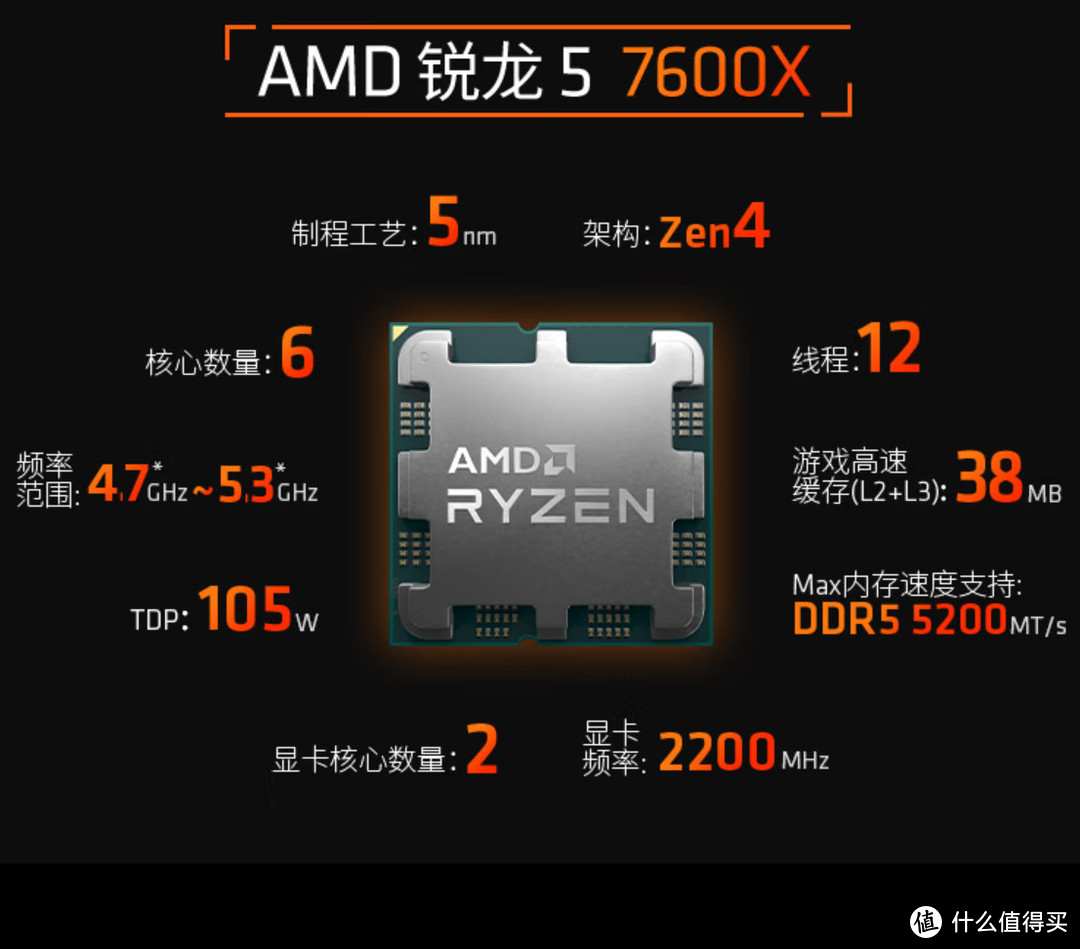 疯狂降价！谈谈AMD值得囤的CPU【清单+指南】