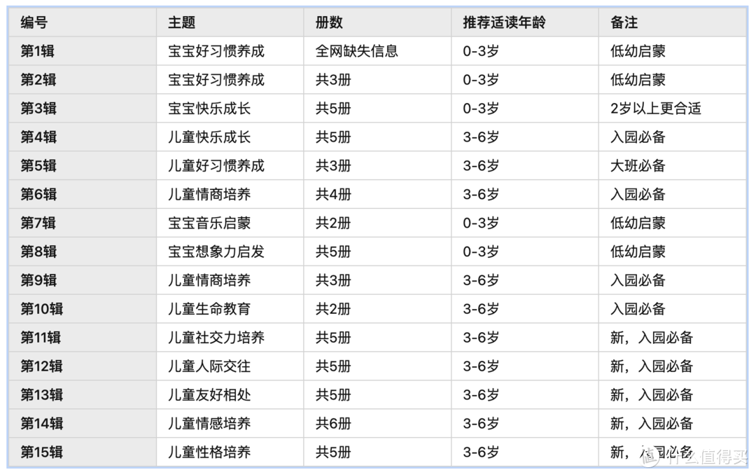 铃木绘本套系梳理表格