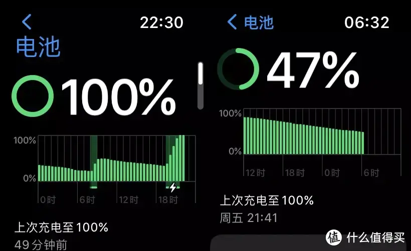 Apple Watch是男人就选Ultra：满月了谈一下使用感受