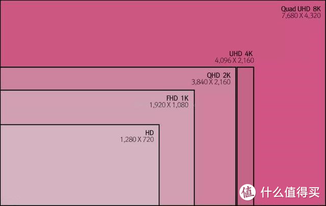 轻便随身，畅享大屏优质体验——慧示P9超短焦投影仪测评