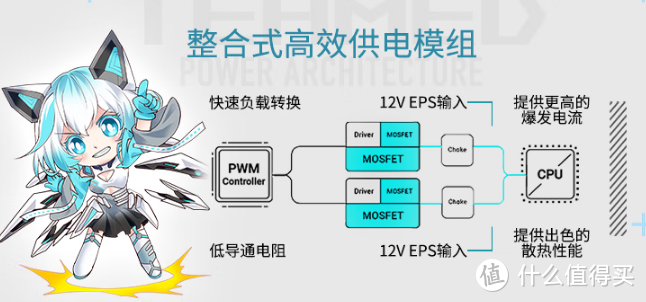 2022双11装机省钱败家攻略 你确定不收藏吗？