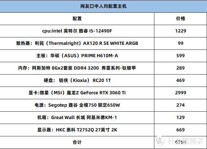 长文推荐：电脑装机不求人