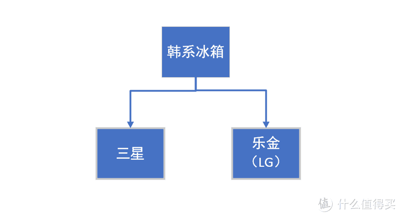 “双十一”打折季适合小户型的日式多门冰箱怎么选？从多角度分析，看过此文11款冰箱可以做到心中有数