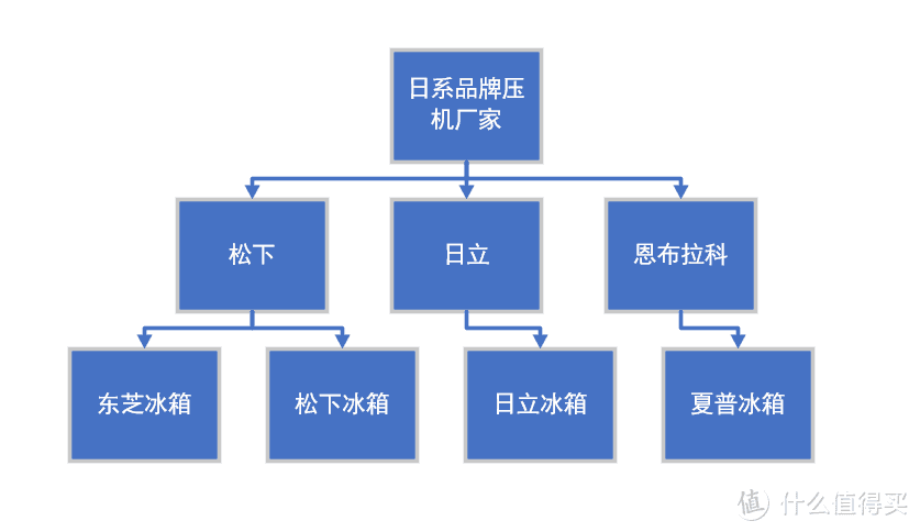 “双十一”打折季适合小户型的日式多门冰箱怎么选？从多角度分析，看过此文11款冰箱可以做到心中有数