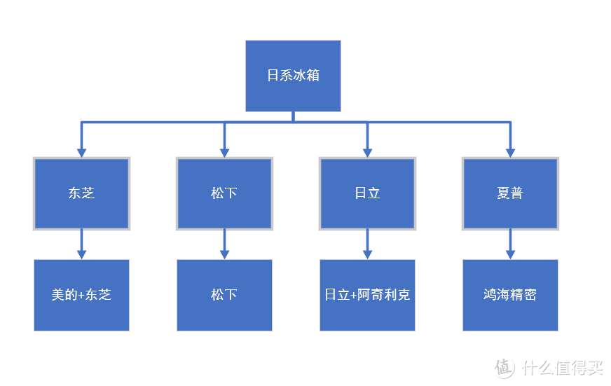 “双十一”打折季适合小户型的日式多门冰箱怎么选？从多角度分析，看过此文11款冰箱可以做到心中有数