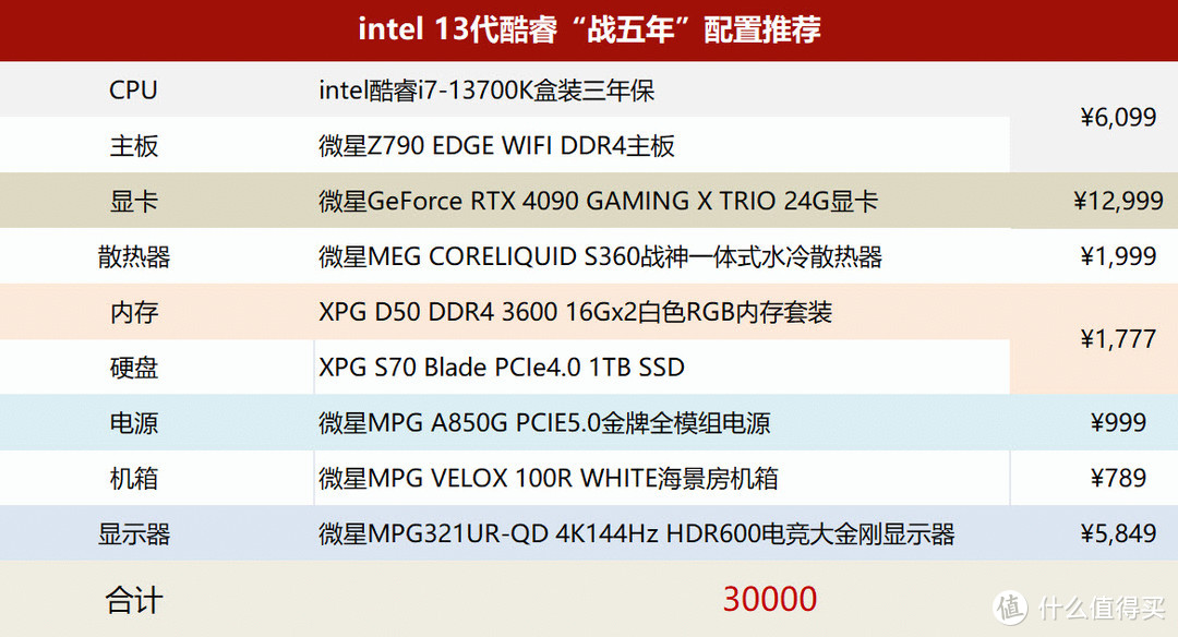 intel-13700K装机推荐，游戏创作双管高能，AMD：换我更省钱