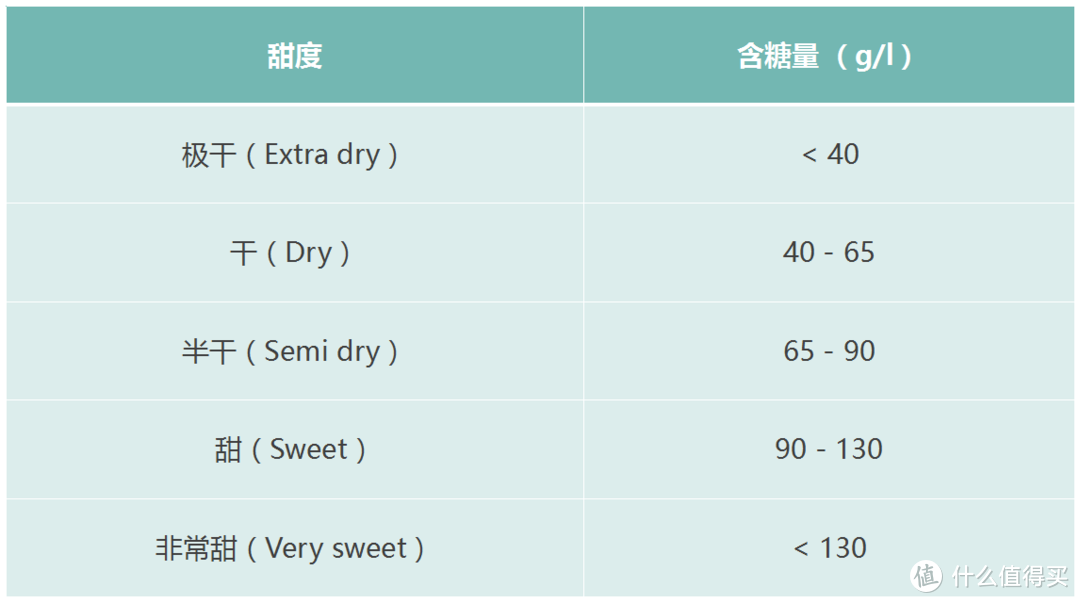 收藏贴 | 史上最全波特酒详解，看完你就毕业了！