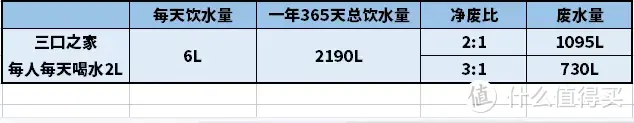 一文搞定四类净饮机优缺点及选购要点，附6款高品质机型推荐！