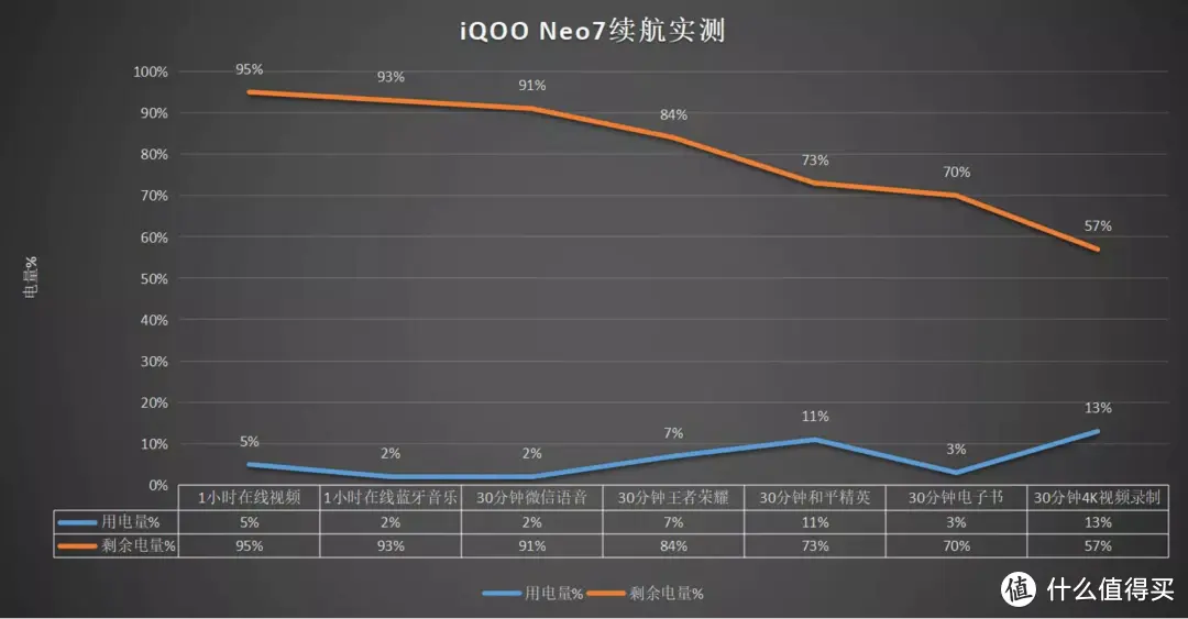 iQOO Neo7深度评测：硬核配置加持，性能实力再次跃升