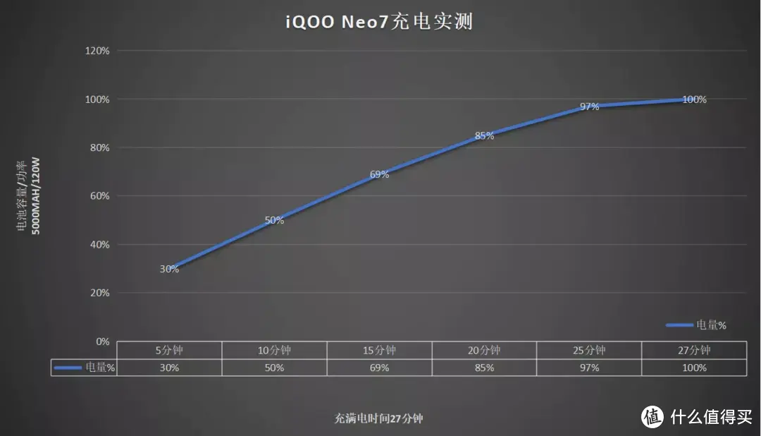 iQOO Neo7深度评测：硬核配置加持，性能实力再次跃升