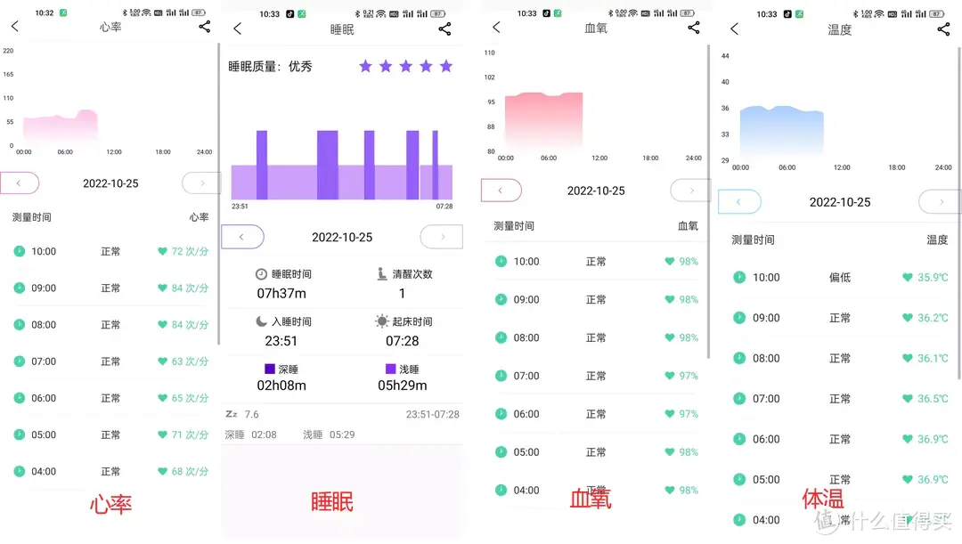 行走的血压计你用过吗？dido E40S气泵式血压智能手表评测