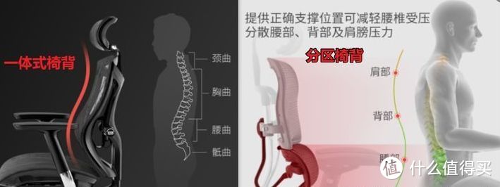 人体工学椅开箱测评【第3期】，【西昊M57】人体工学椅开箱测评